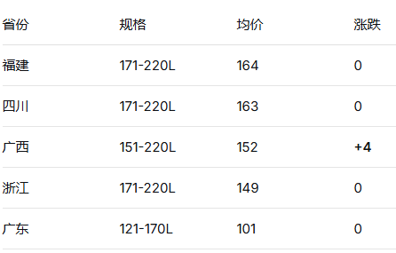 按台.png
