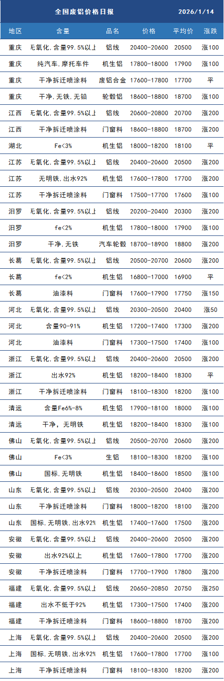 废铝.png