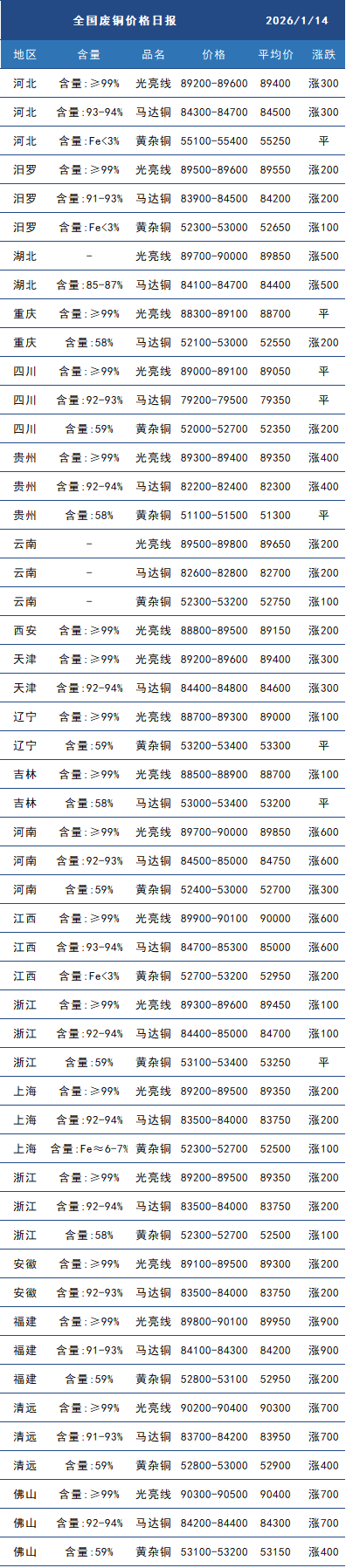 废铜.png