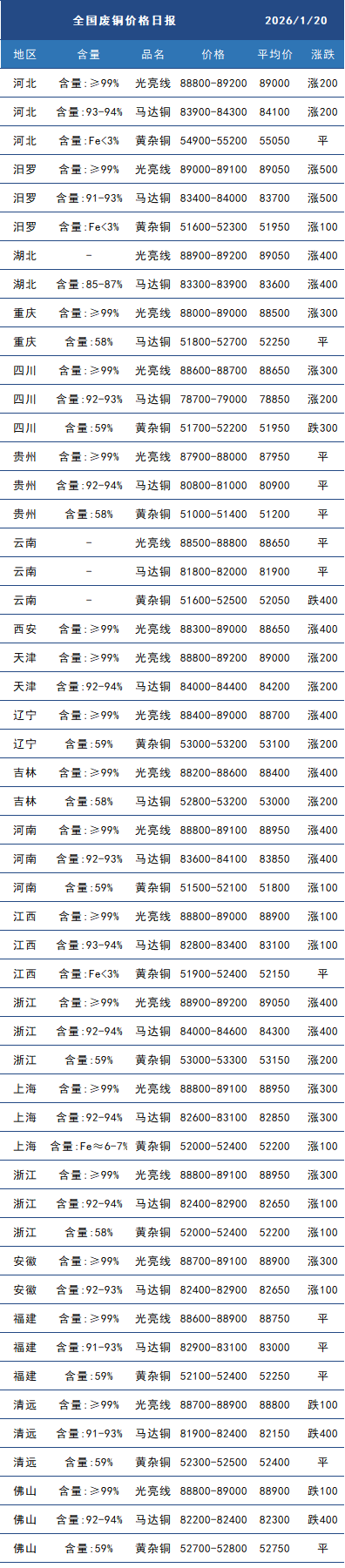 废铜.png