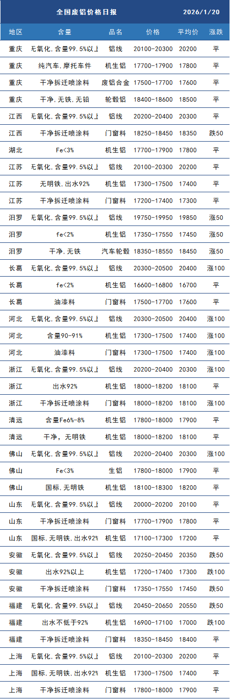 废铝.png