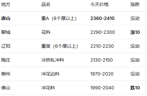 废钢.png