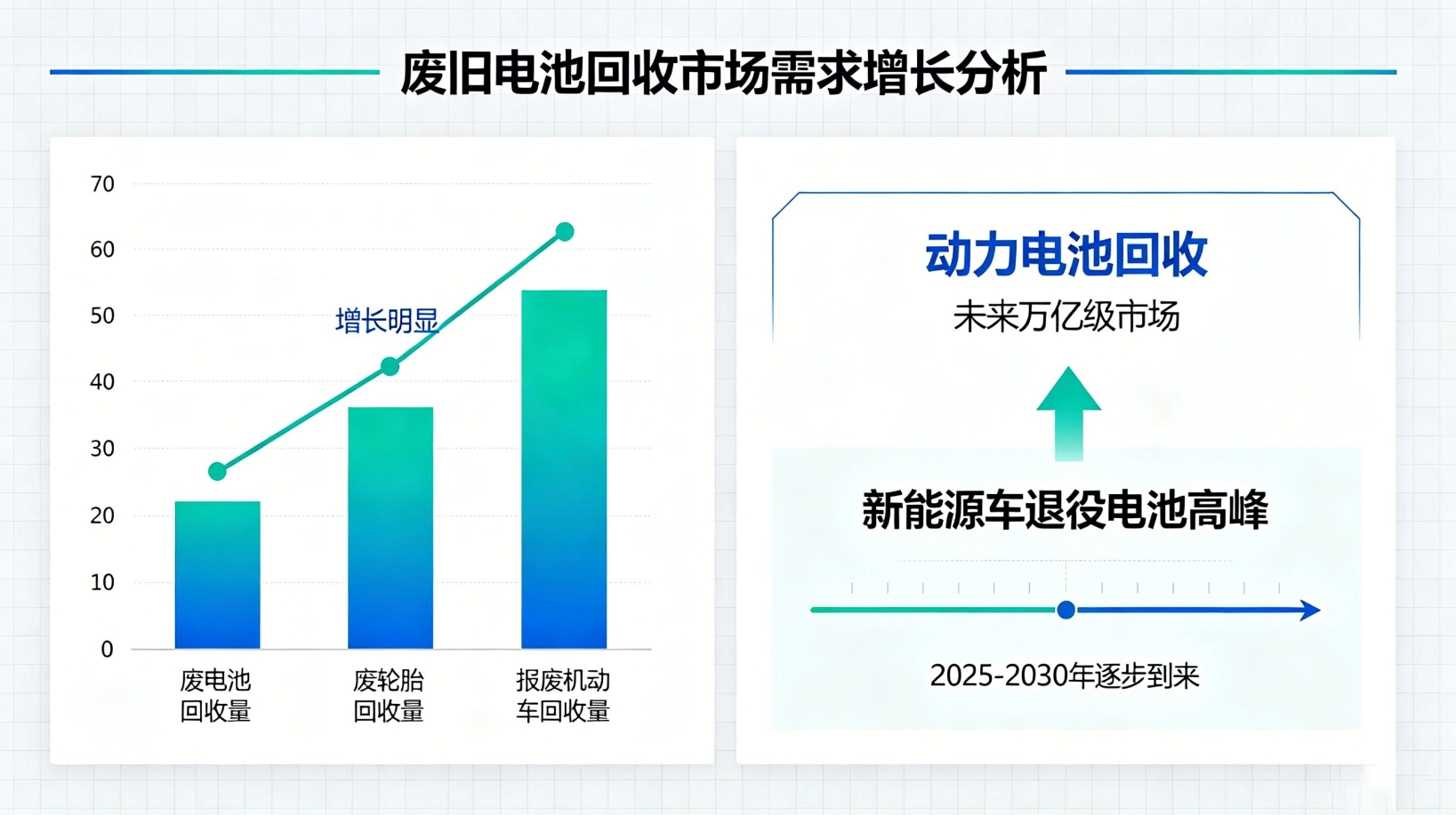 废旧电池回收市场需求增长分析.jpg