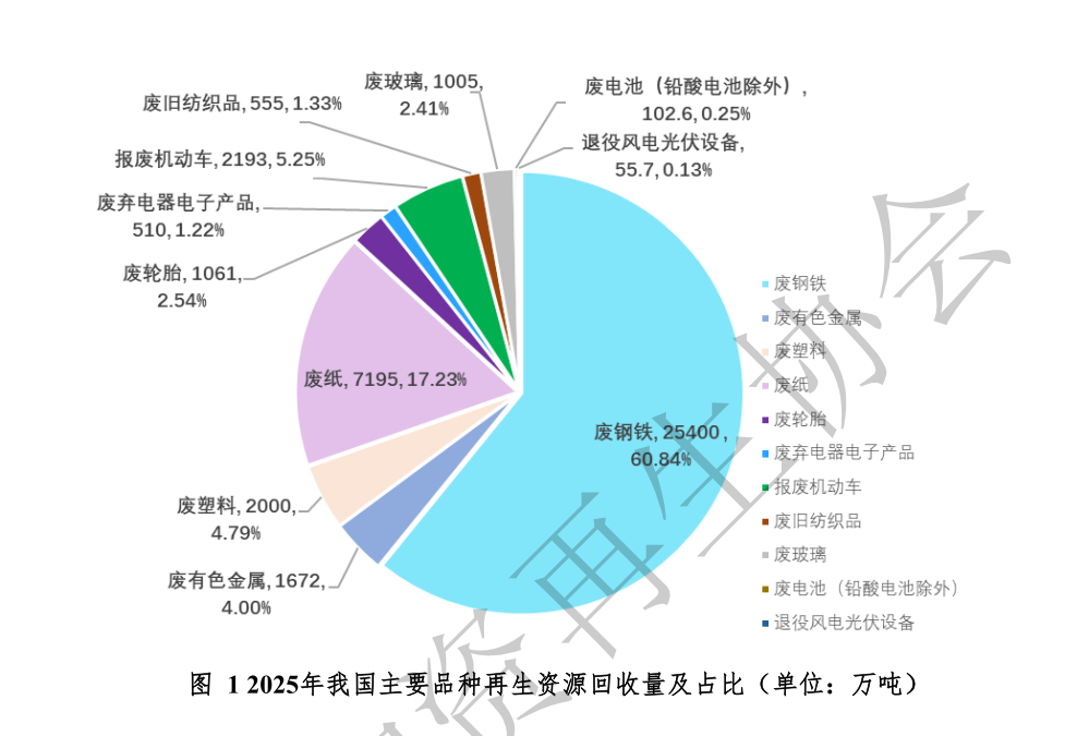 回收占比情况.png