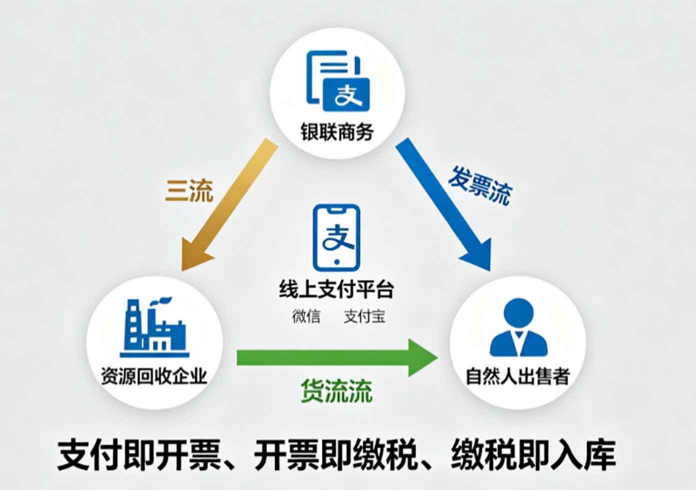 税务流向.jpg