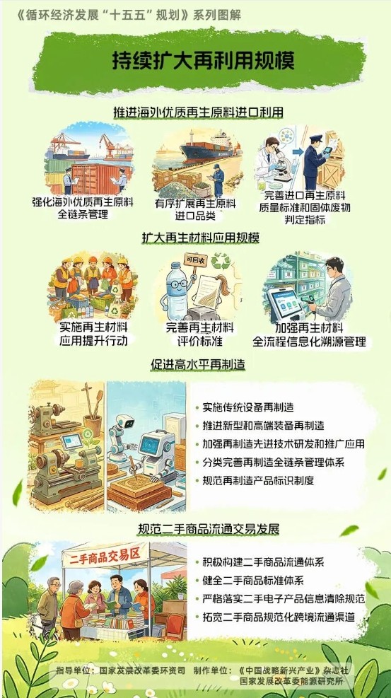 持续扩大再利用规模.jpg