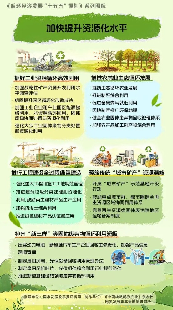 加快提升资源化水平.jpg