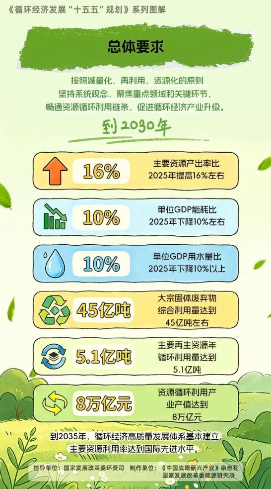 总体要求.jpg