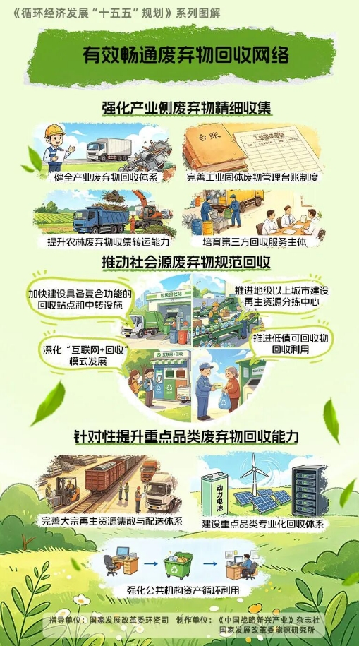 有效畅通废弃物回收网络.jpg