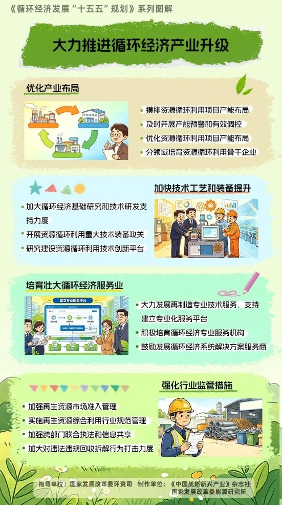 大力推进循环经济产业升级.jpg