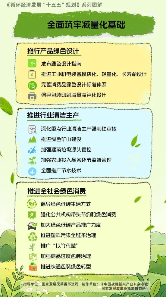 全面筑牢减量化基础.jpg