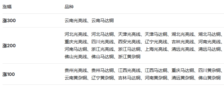 涨幅汇总.jpg