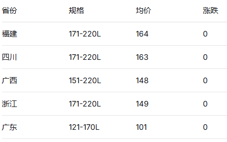 按台收费.png