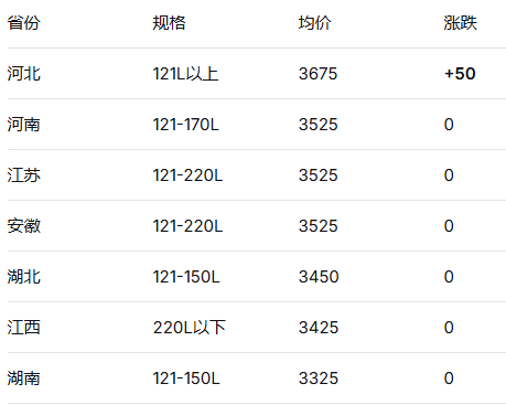 按吨收费.png