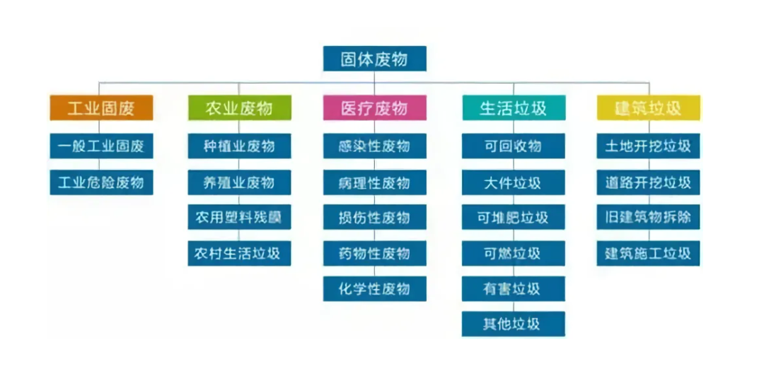 分类.png