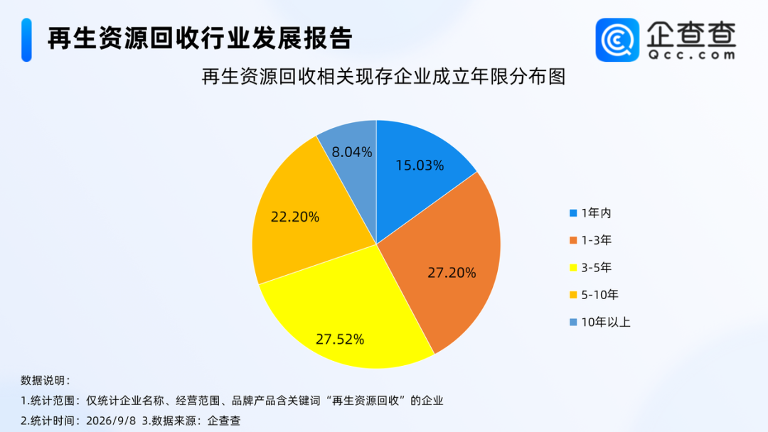再生资源数据.png