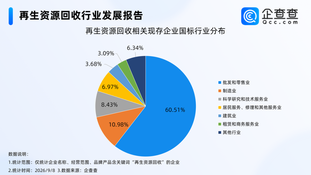 批发零售数据.png