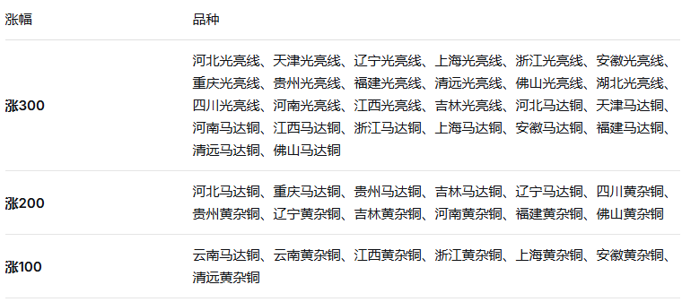 涨价汇总.png