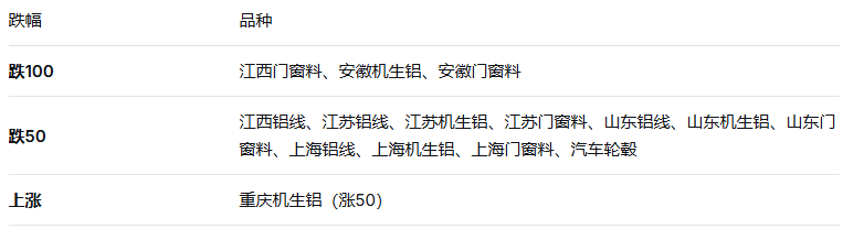 涨跌.png