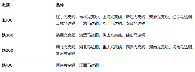 涨跌.png
