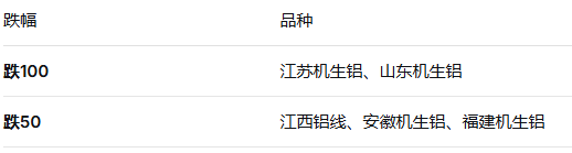 涨跌汇总.png 涨跌汇总.png