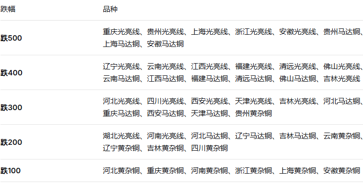 涨跌.png